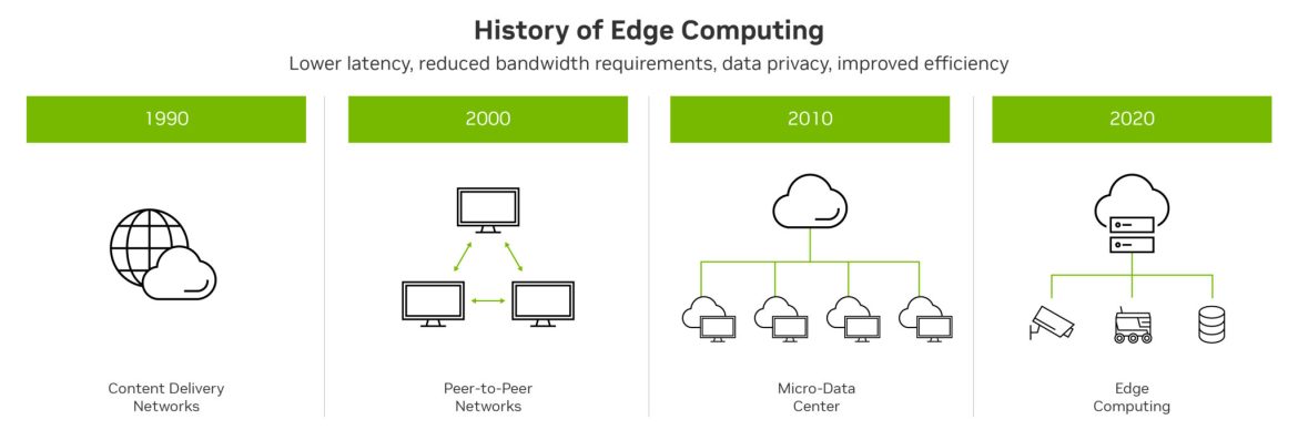 The Role of Edge Computing in Reducing Latency for Global Internet Users