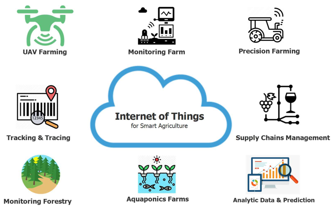 Open-Source Hardware Projects and Community Innovations: The Future of Collaborative Tech