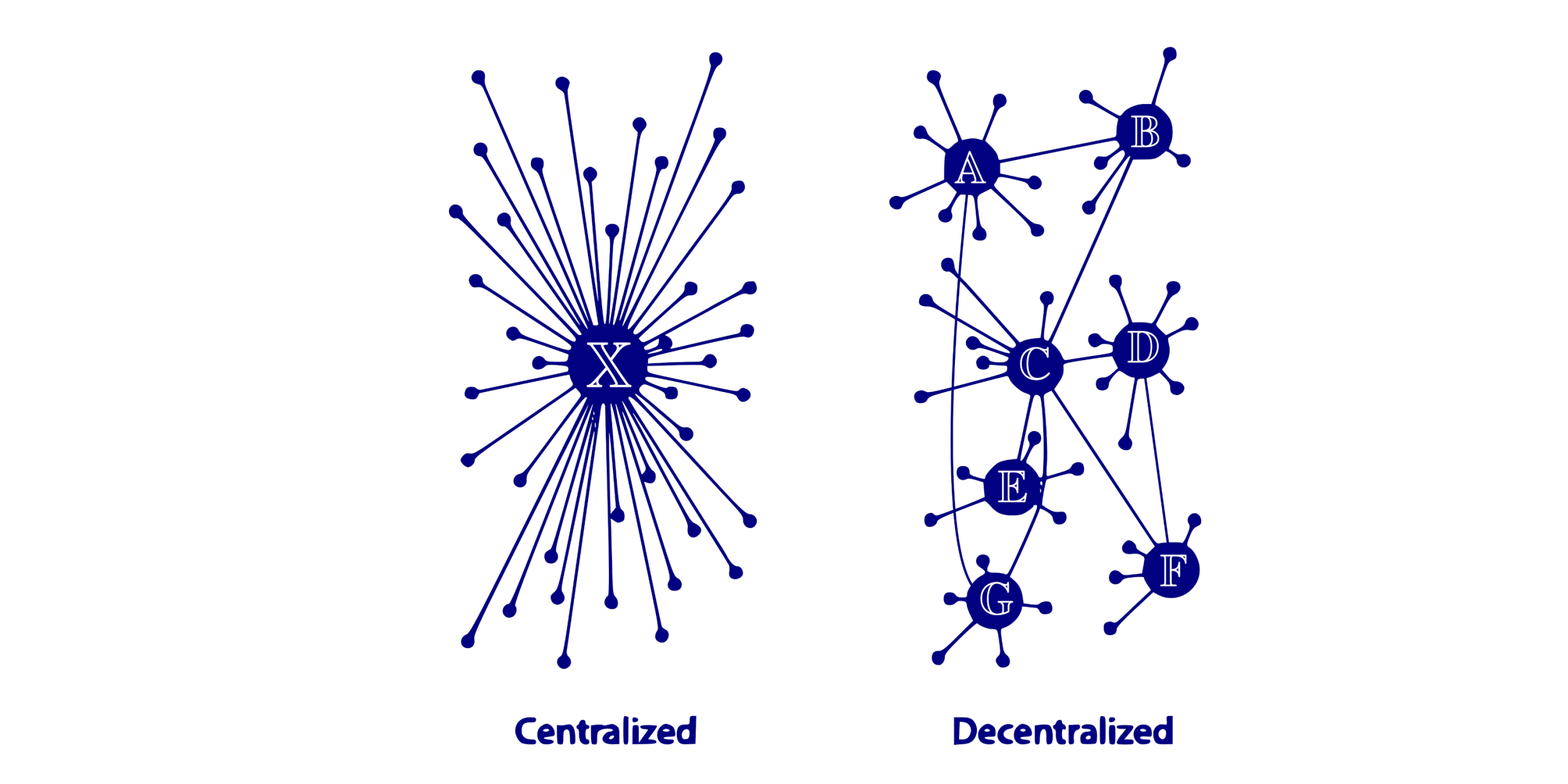 Decentralized Social Media & Data Ownership: A New Web Paradigm
