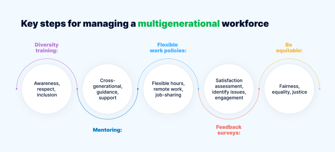 Cross-Generational Networking Strategies for Remote Teams: Bridging the Digital Divide