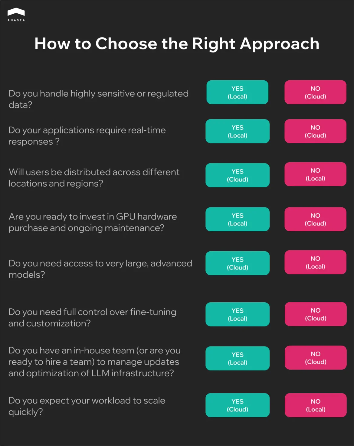 Advanced Strategies for Combating AI-Generated Misinformation and Deepfakes Online