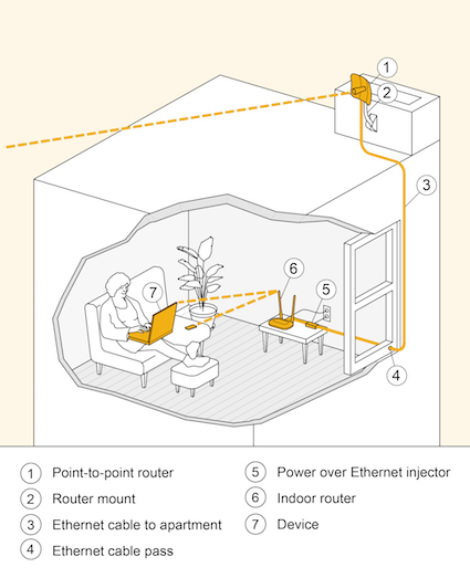 How Mesh Networks Are Bringing Connectivity to Rural Communities