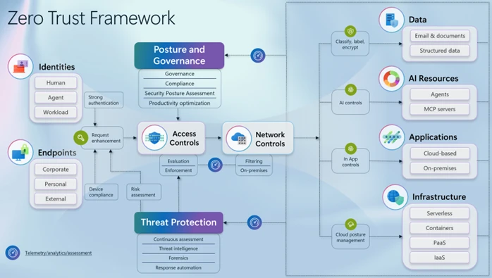 Zero Trust Networking for Small Businesses: A Practical Guide to Modern Security